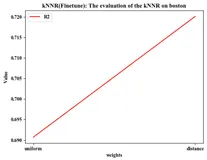 ML之回归预测:利用十类机器学习算法(线性回归、kNN、SVM、决策树、随机森林、极端随机树、SGD、提升树、LightGBM、XGBoost)对波士顿数据集回归预测(模型评估、推理并导到csv)