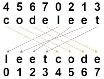 力扣（LeetCode）算法题解：1528. 重新排列字符串
