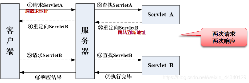 在这里插入图片描述 在这里插入图片描述