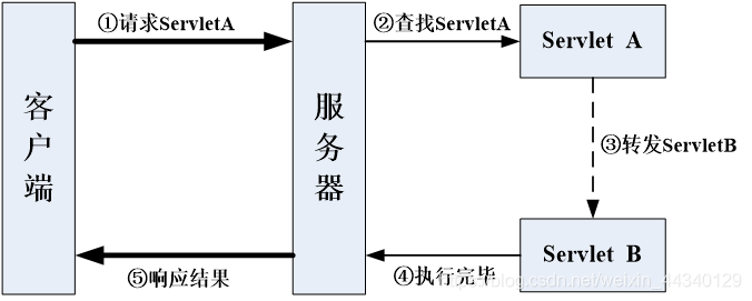 在这里插入图片描述 在这里插入图片描述
