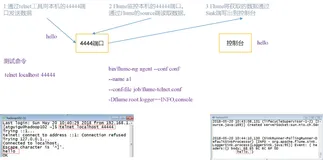【Flume】（六）Flume 开发实战案例分享1