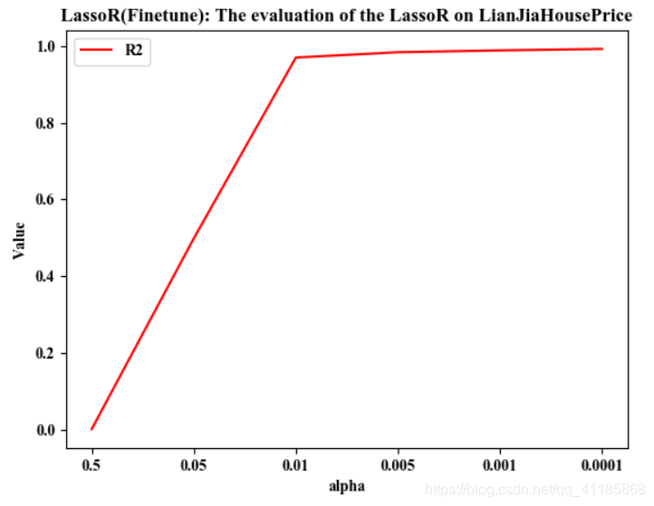 ML之回归预测：利用多个算法模型(LassoR、KernelRidgeR、ElasticNetR、GBR、LGBMR、XGBR)对国内某平台上海2020年6月份房价数据集【12+1】进行回归预测