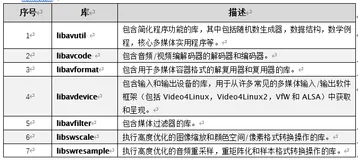 FFmpeg开发笔记（三）：ffmpeg介绍、windows编译以及开发环境搭建