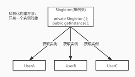 一篇文章读懂六大设计模式