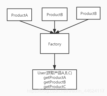 在这里插入图片描述 在这里插入图片描述
