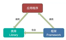 【Kafka】（二十四）轻量级流计算 Kafka Streams 实践总结