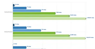 阿里面试官：让我说说HashMap的循环？