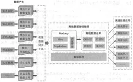 《离线和实时大数据开发实战》(二)大数据平台架构 & 技术概览1