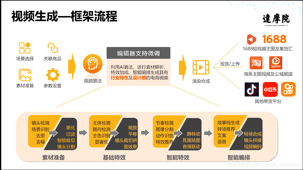 视频生成-框架流程 视频生成-框架流程