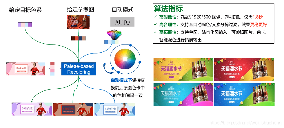 在这里插入图片描述 在这里插入图片描述