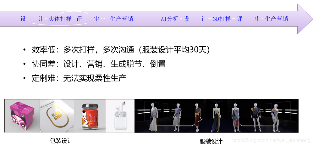 在这里插入图片描述 在这里插入图片描述