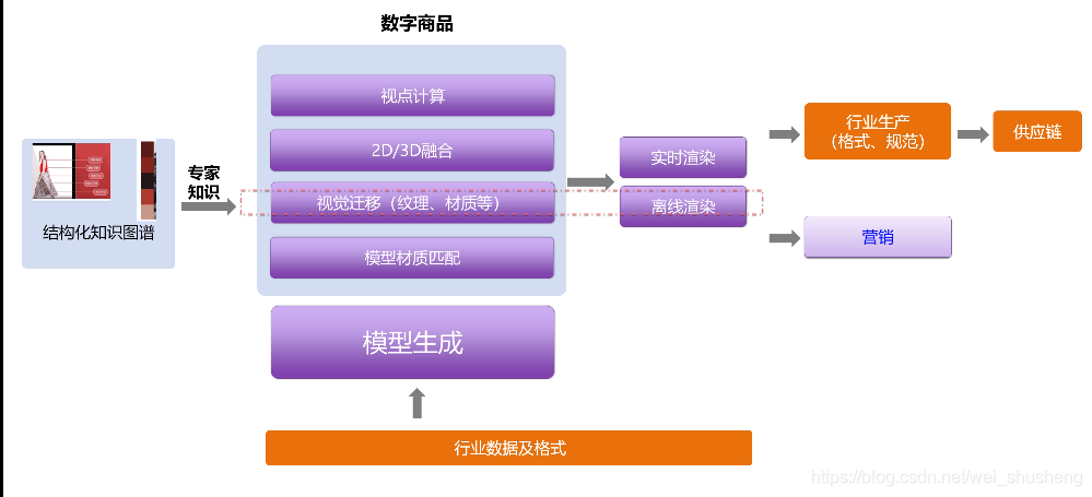 在这里插入图片描述 在这里插入图片描述