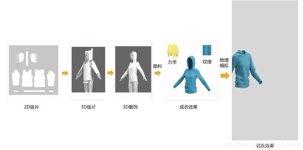 在这里插入图片描述 在这里插入图片描述
