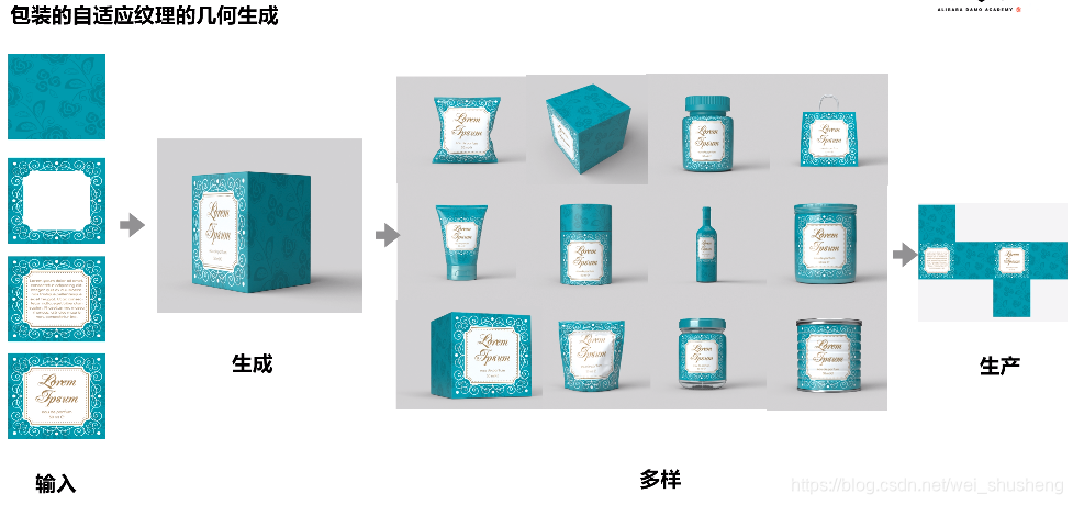 在这里插入图片描述 在这里插入图片描述