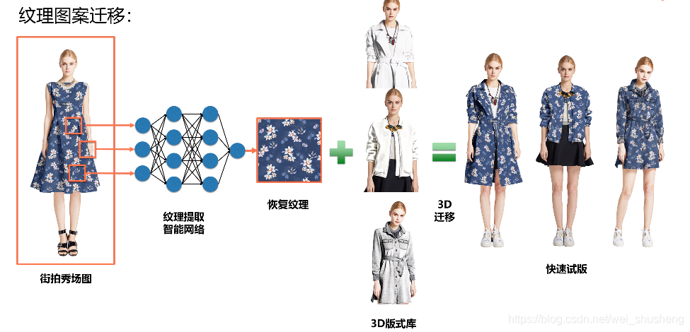 在这里插入图片描述 在这里插入图片描述