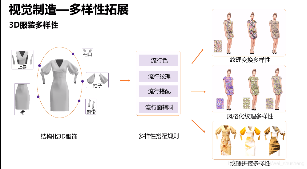 在这里插入图片描述 在这里插入图片描述