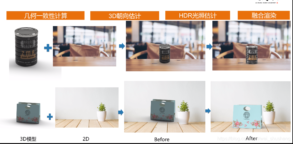 在这里插入图片描述 在这里插入图片描述