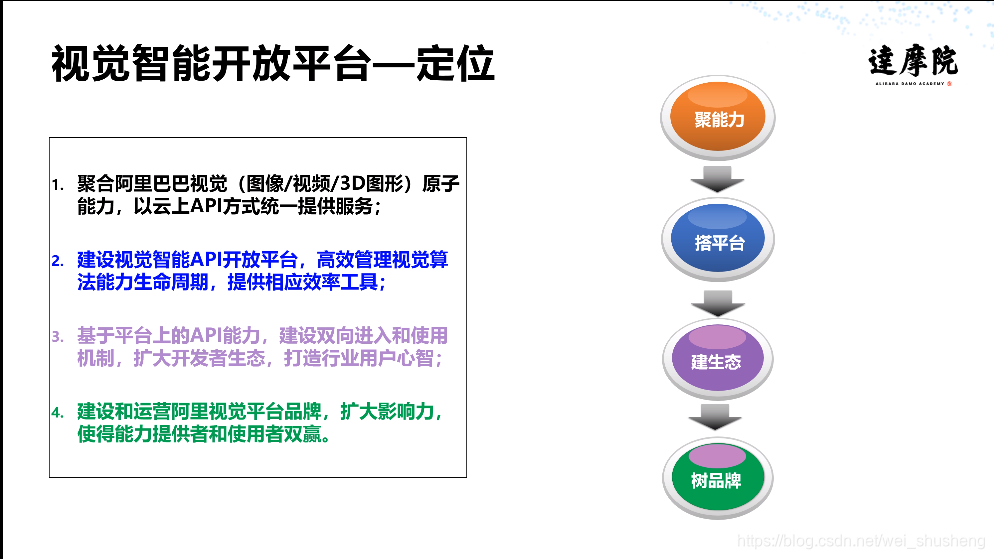 在这里插入图片描述 在这里插入图片描述