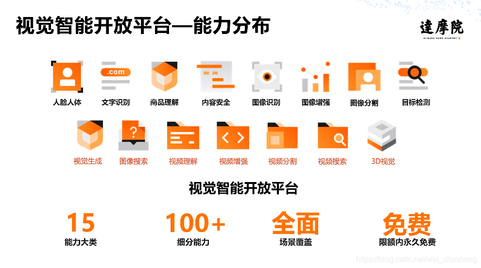 在这里插入图片描述 在这里插入图片描述