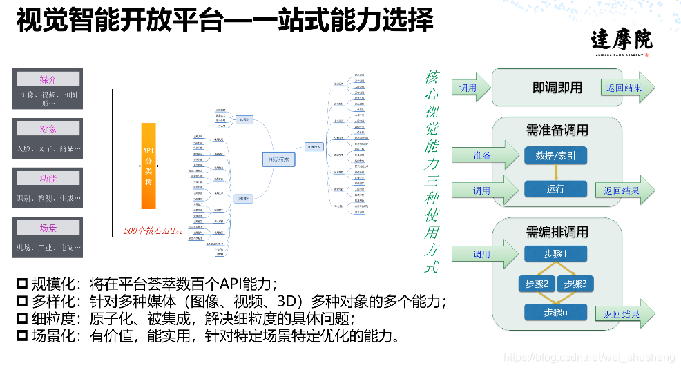在这里插入图片描述 在这里插入图片描述