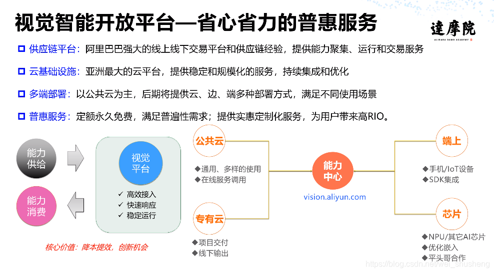 在这里插入图片描述 在这里插入图片描述