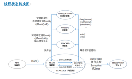 Java——多线程编程（三）：多线程通信、线程池（概念理解+应用举例）