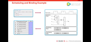 跟Xilinx SAE 学HLS系列视频讲座笔记（1）（上）