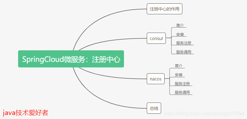 在这里插入图片描述 在这里插入图片描述