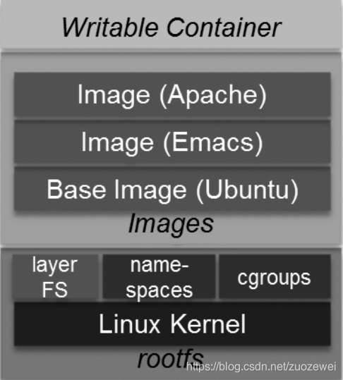 Container Container