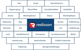 Redis 分布式锁的实现原理看这篇就够了