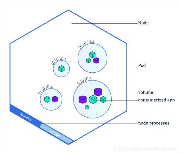Node Node