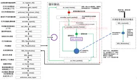 FFmpeg开发笔记（八）：ffmpeg解码音频并使用SDL同步音频播放