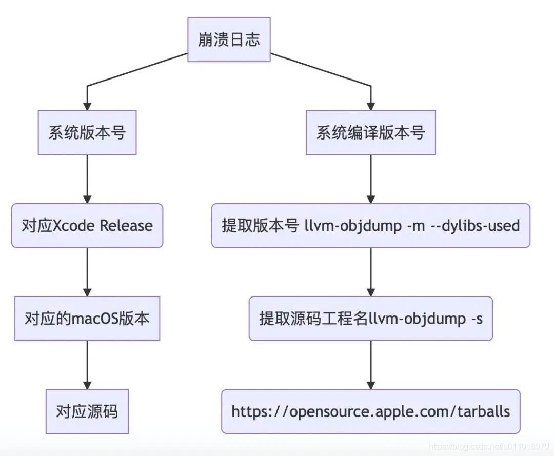 在这里插入图片描述 在这里插入图片描述
