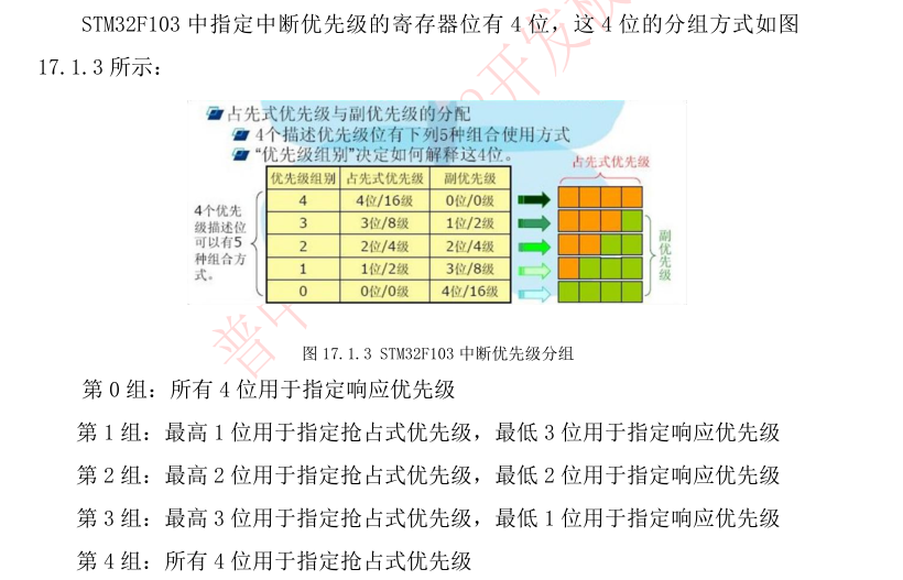 优先级组