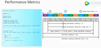 跟Xilinx SAE 学HLS系列视频讲座笔记（4）——For循环优化（上）