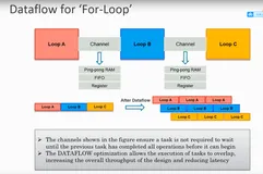 跟Xilinx SAE 学HLS系列视频讲座笔记（4）——For循环优化（中）
