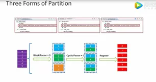 跟Xilinx SAE 学HLS系列视频讲座笔记（5）—— 数组优化（上）
