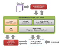 JVM 从入门到精通（七）本地方法接口