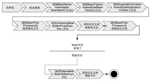 Spring实战（第四版）学习笔记——第一章 Spring之旅