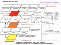 01.视频播放器框架介绍