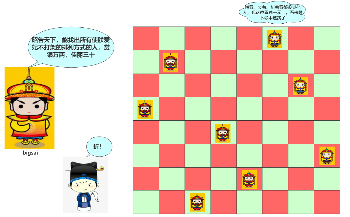 在这里插入图片描述 在这里插入图片描述