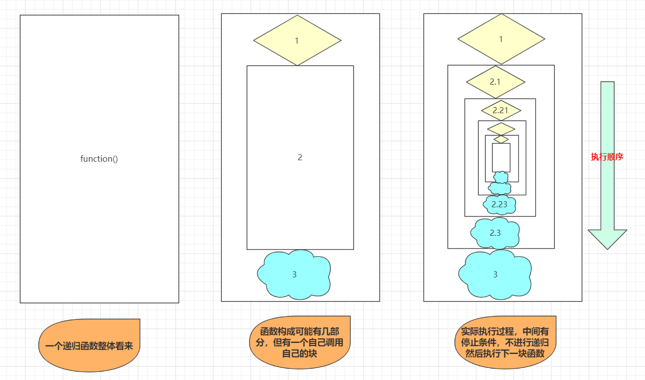 在这里插入图片描述 在这里插入图片描述