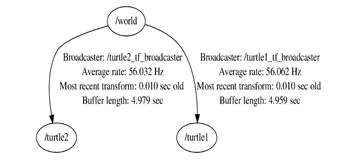 ROS TF2 添加一个 坐标系 附实例