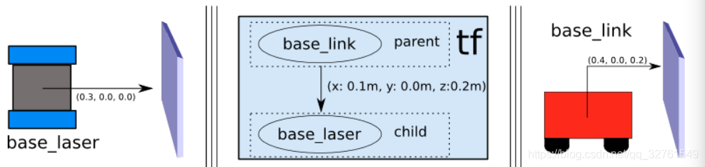 在这里插入图片描述 在这里插入图片描述