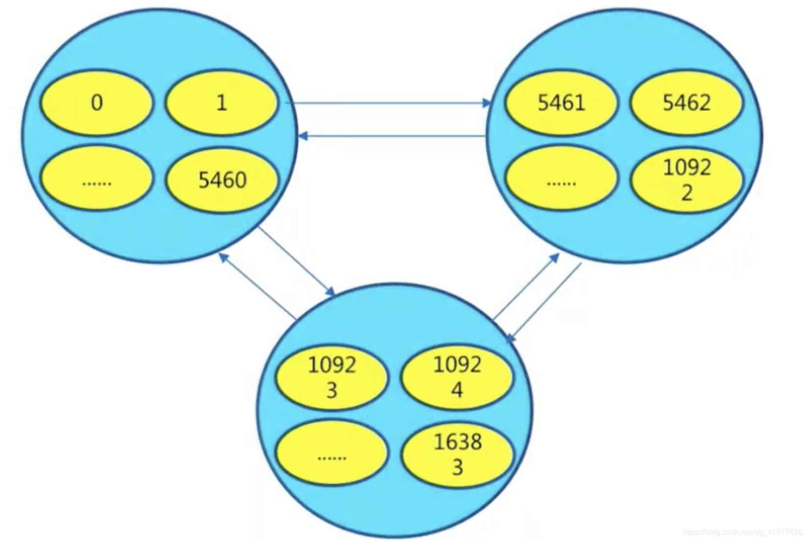 在这里插入图片描述 在这里插入图片描述