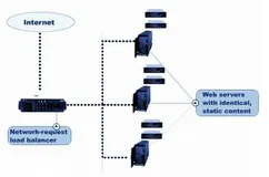 Ubuntu搭建Redis集群