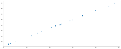 Matplotlib常见绘图绘制（折线图、散点图、柱状图、直方图、饼图）