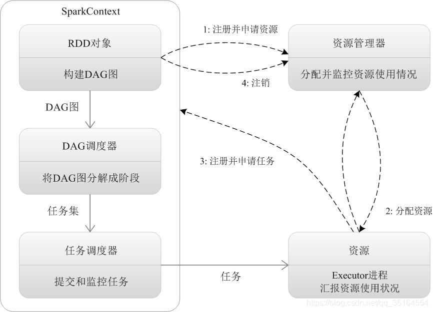 在这里插入图片描述 在这里插入图片描述