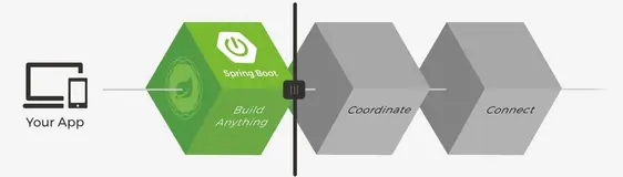 IDEA 最便捷创建 SpringBoot 父子 Module 项目