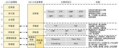 【TCP/IP】从在浏览器中输入网址按回车键说起